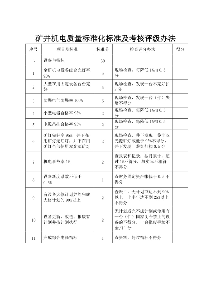 机电质量标准化验收表.doc_第1页