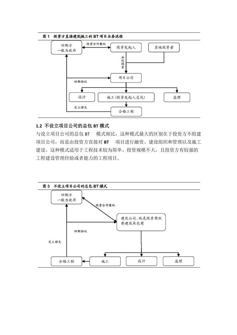 建筑工程行业BT业务的盈利模式和财务处理.docx_第2页