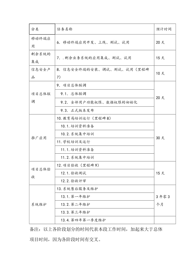 项目实施计划书模板.doc_第3页