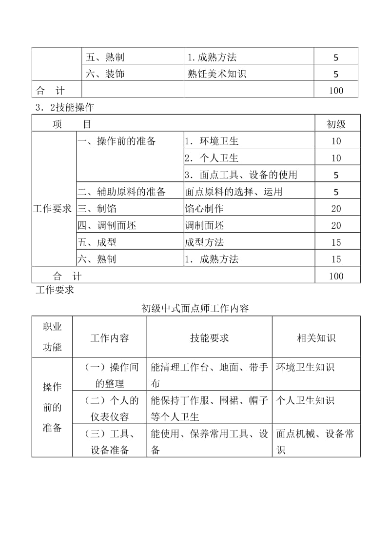 中式面点师培训教学大纲.doc_第3页