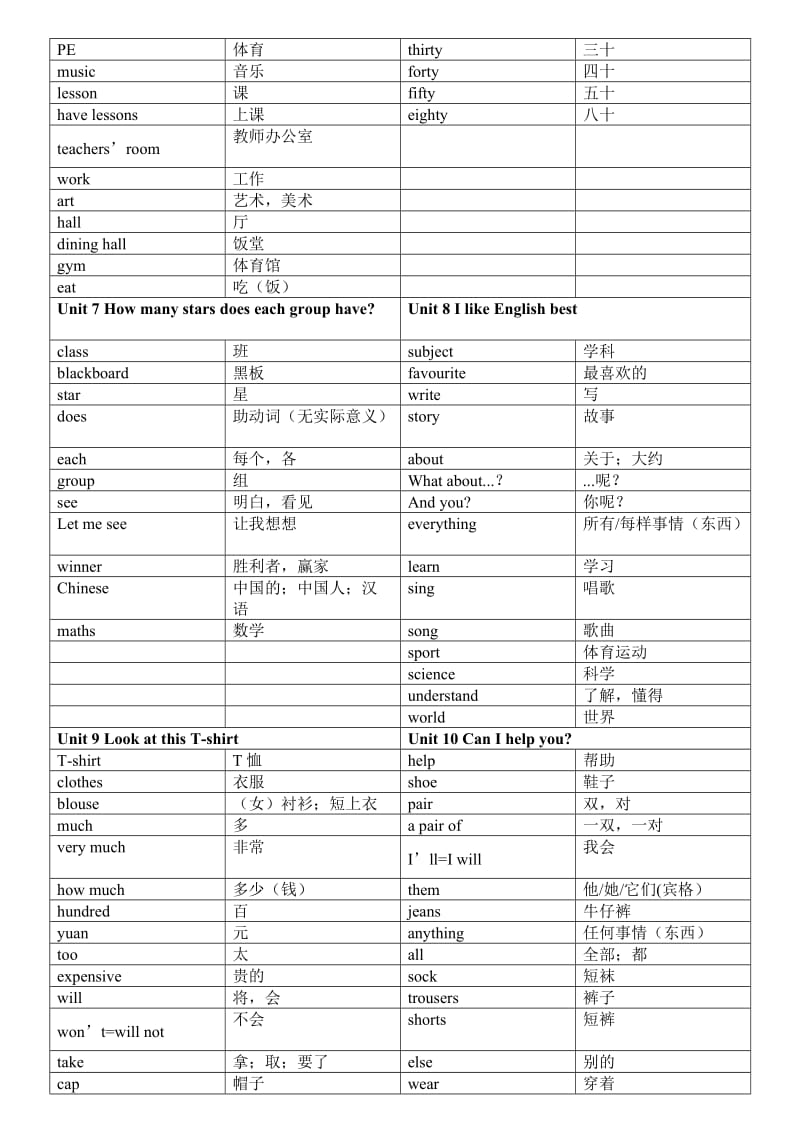 广州版英语四年级上册单词表.doc_第2页