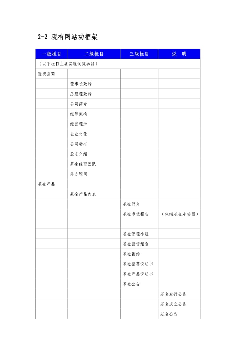 招商基金电子商务平台改版开发内容.doc_第3页