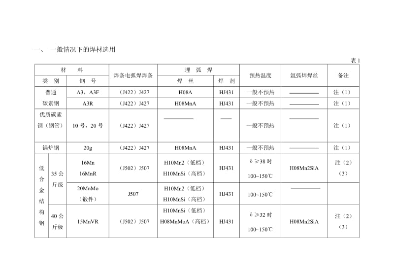 常用焊接材料选用表.doc_第2页