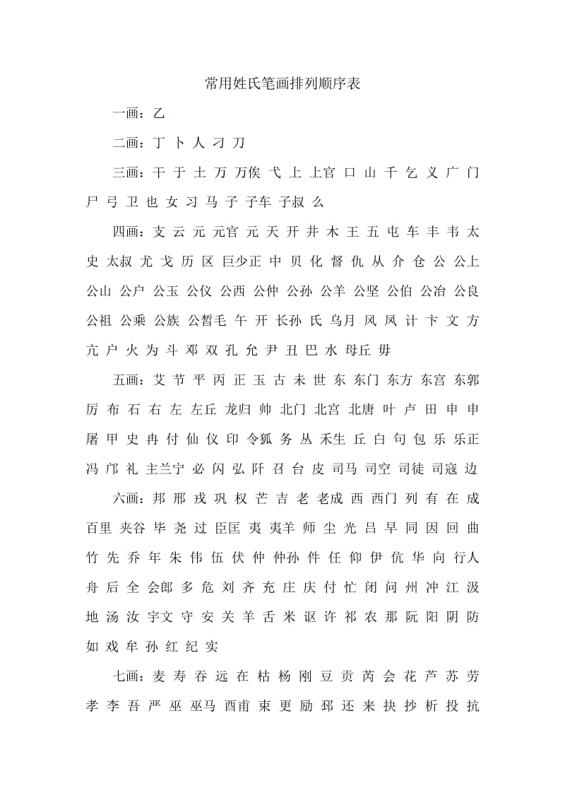 常用姓氏笔画排列顺序表.doc_第1页