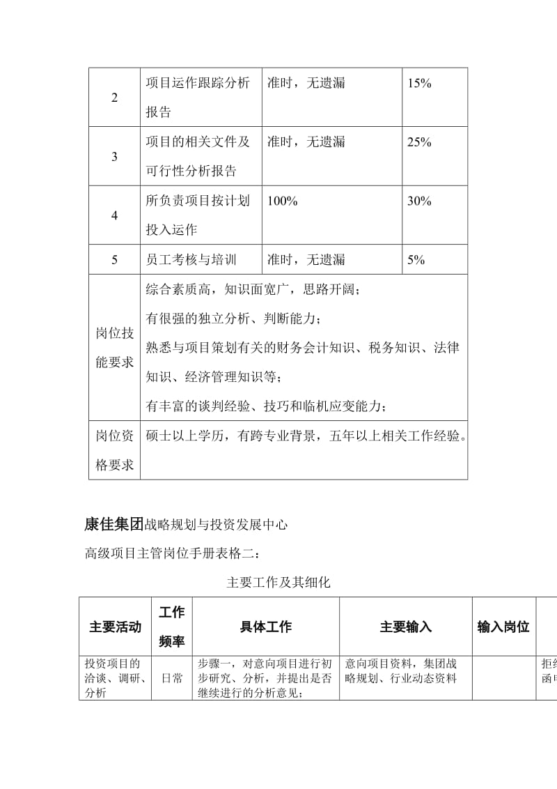 规划与投资发展中心岗位手册.doc_第2页