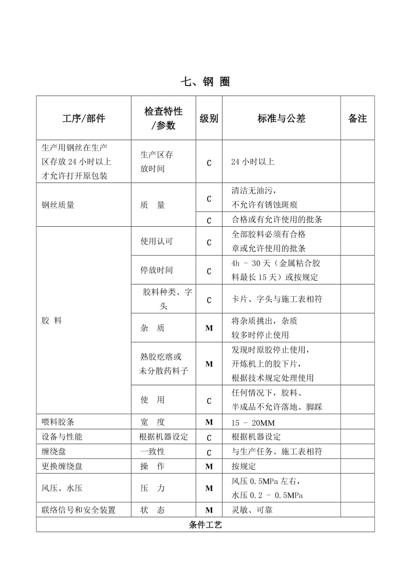 质量控制计划.doc_第3页