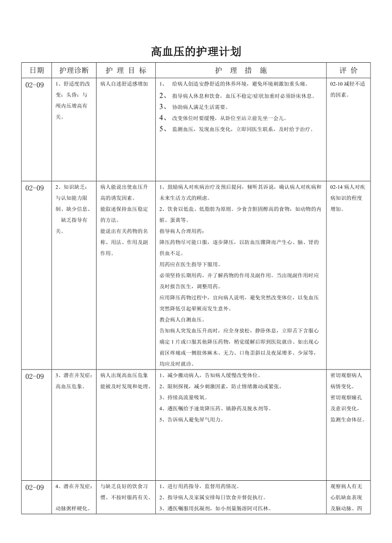 高血压护理计划.doc_第1页