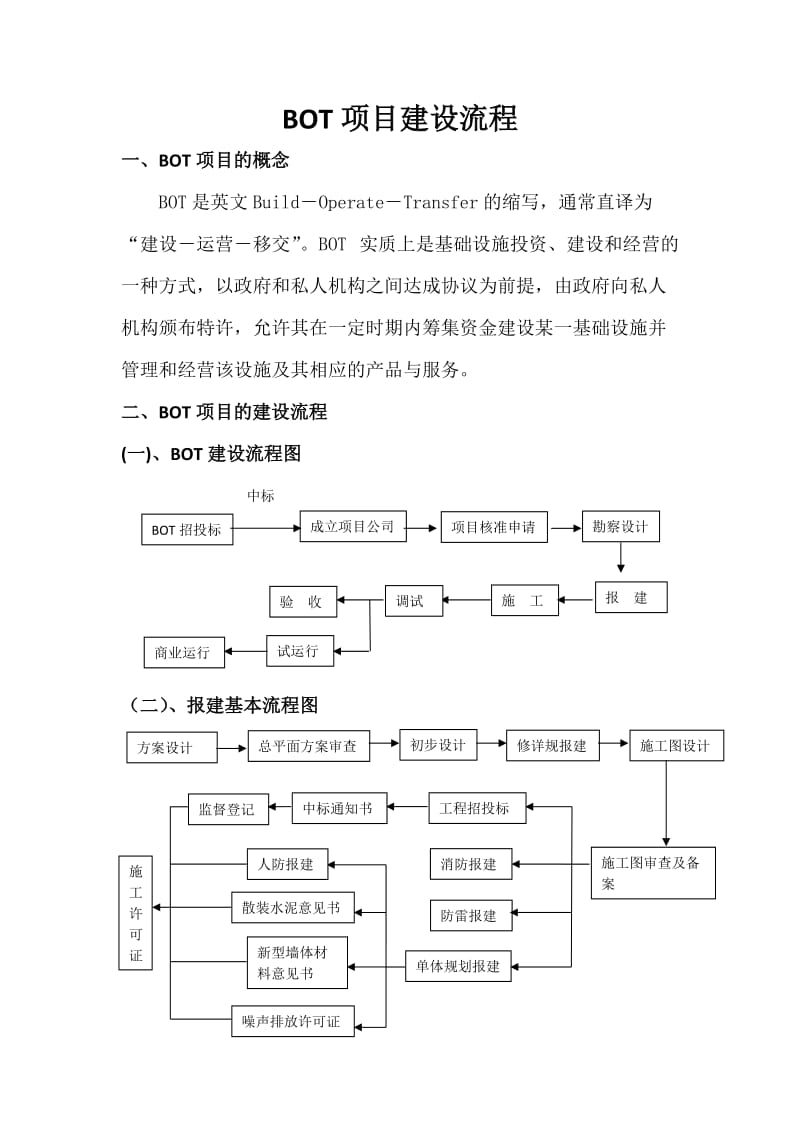 BOT项目运作程序及建设报批流程.doc_第1页