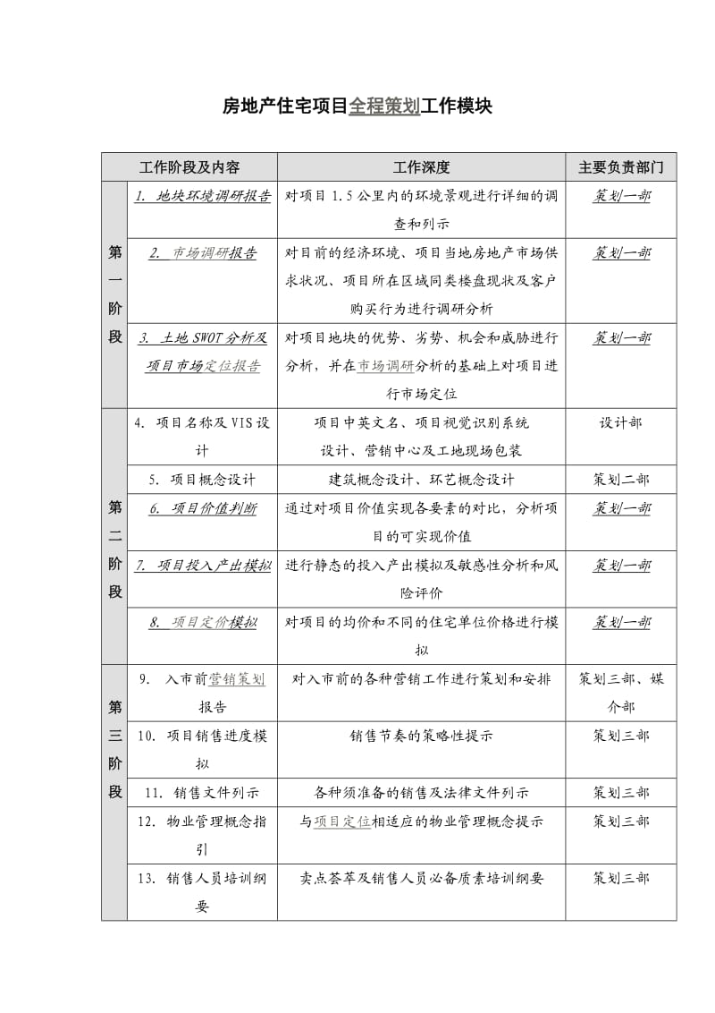 房地产住宅项目策划.doc_第1页