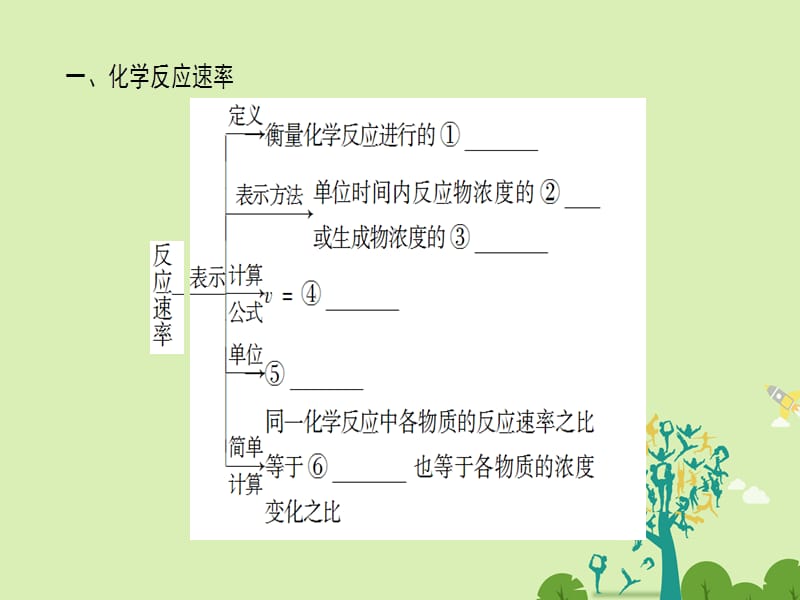 2016-2017学年高中化学专题2化学反应与能量转化知识网络构建课件苏教版必修2.ppt_第2页