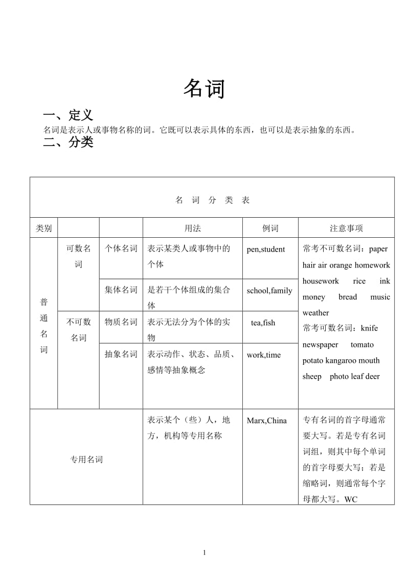 小升初英语名词专项.doc_第1页