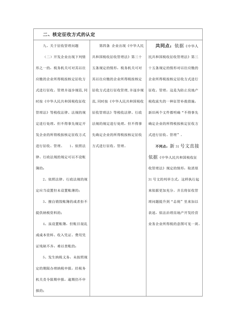 房地产开发企业所得税处理办法新旧对照表.doc_第2页