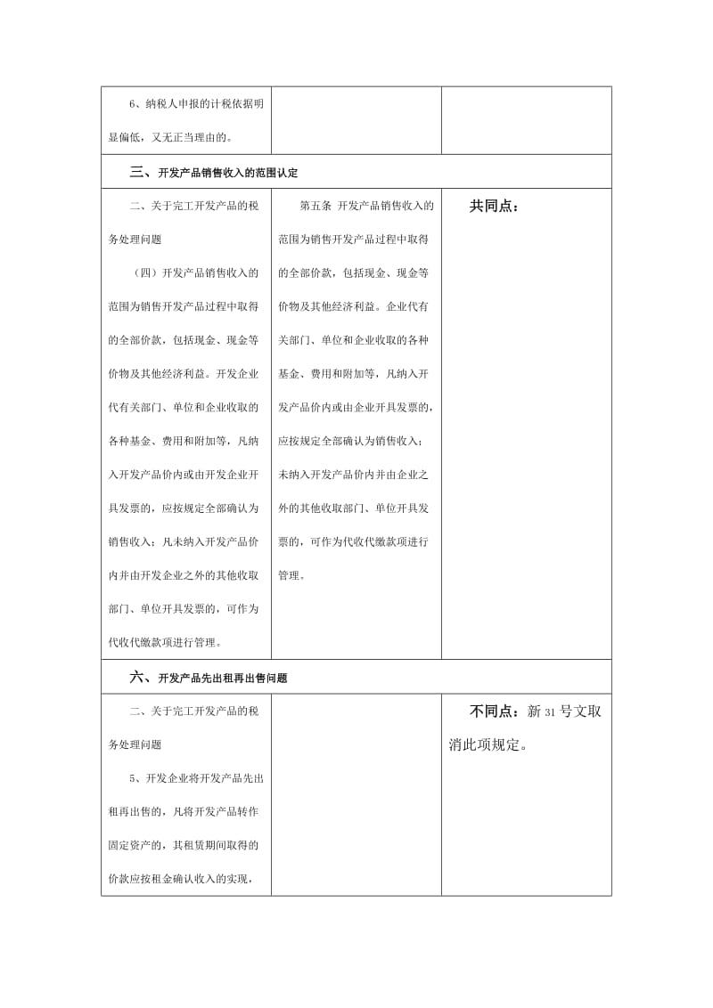 房地产开发企业所得税处理办法新旧对照表.doc_第3页