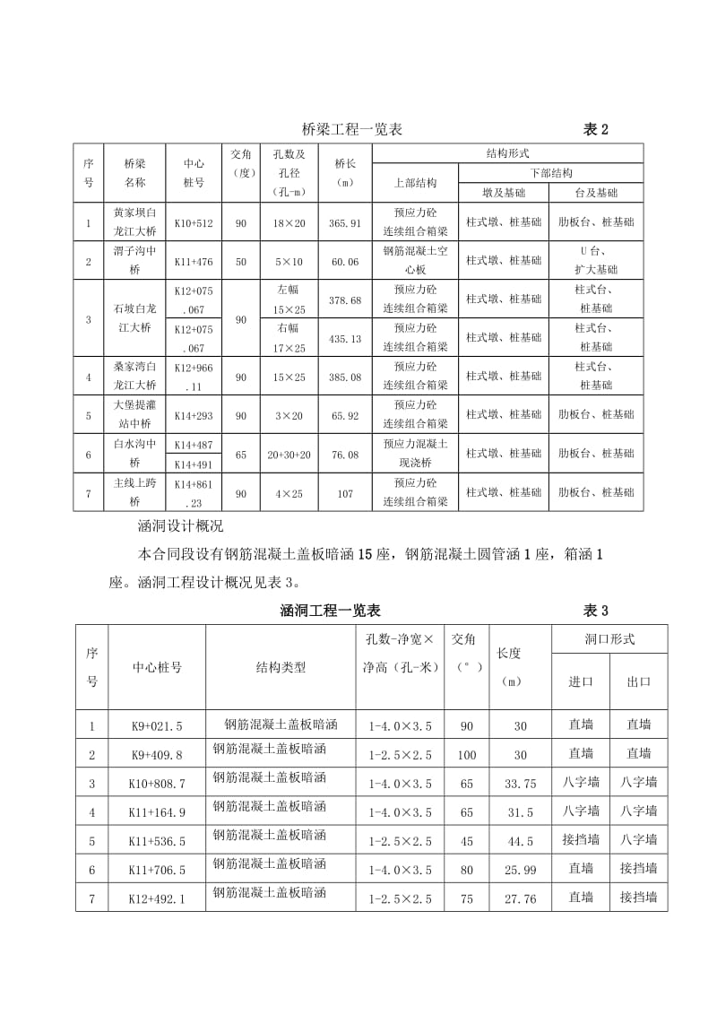 《标施工组织设计》word版.doc_第3页