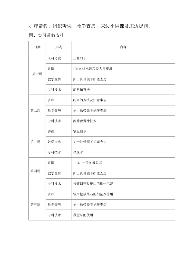 重症医学科实习生带教计划.doc_第2页