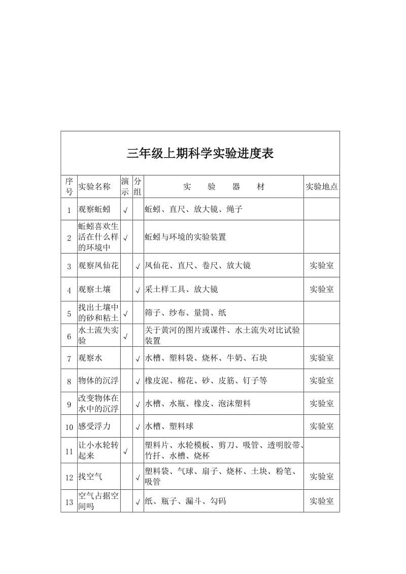 小学科学实验室工作计划.doc_第3页