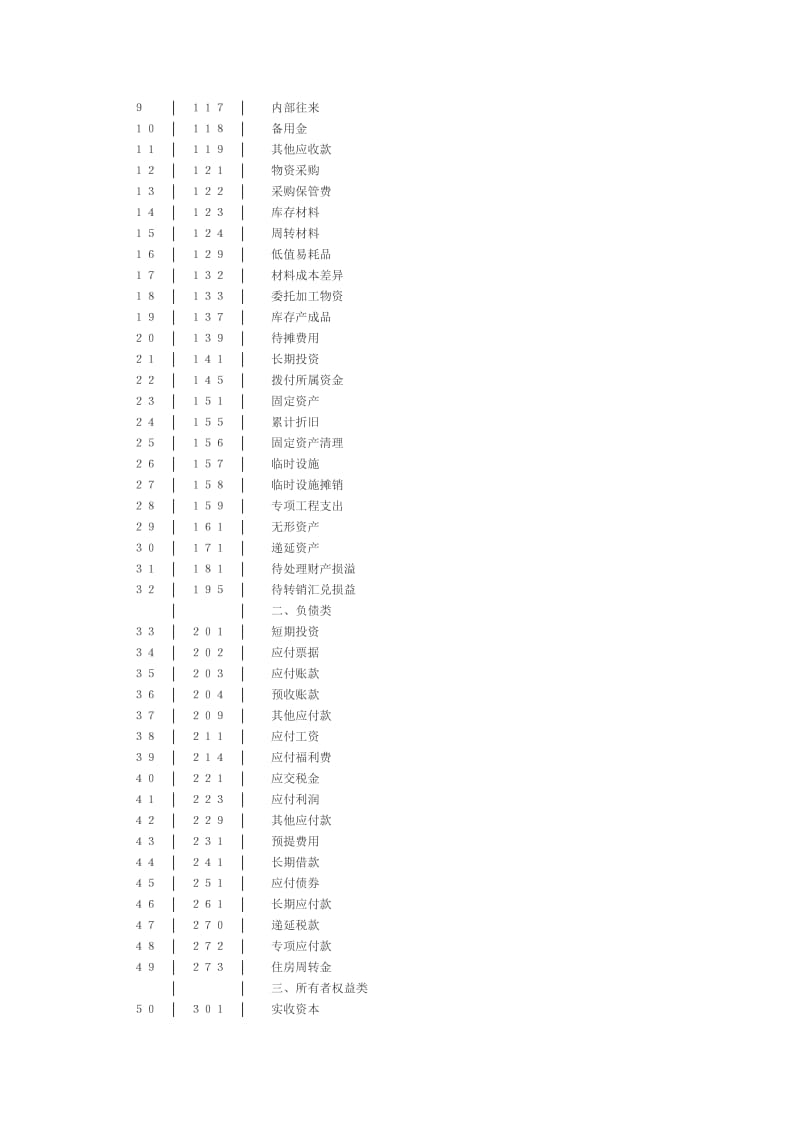 工程施工科目及运用及与在建工程及及区别.doc_第2页