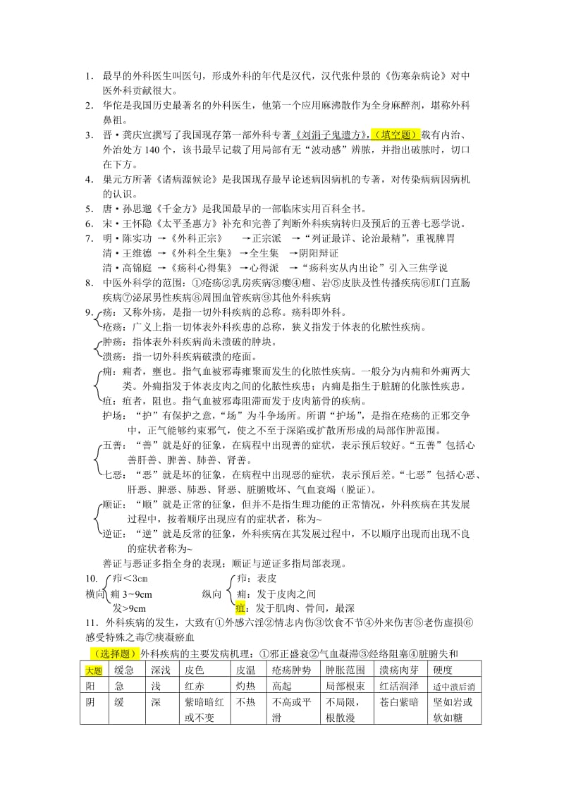 中医外科学考试重点整理.doc_第1页