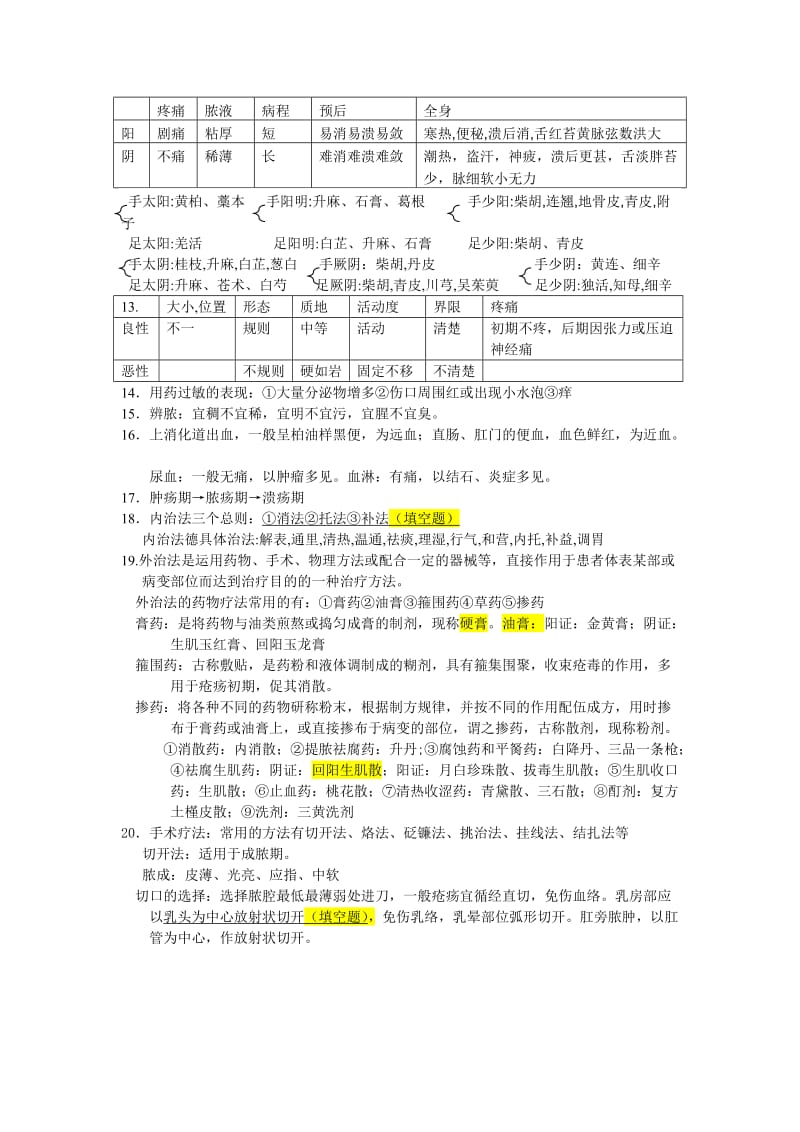 中医外科学考试重点整理.doc_第2页