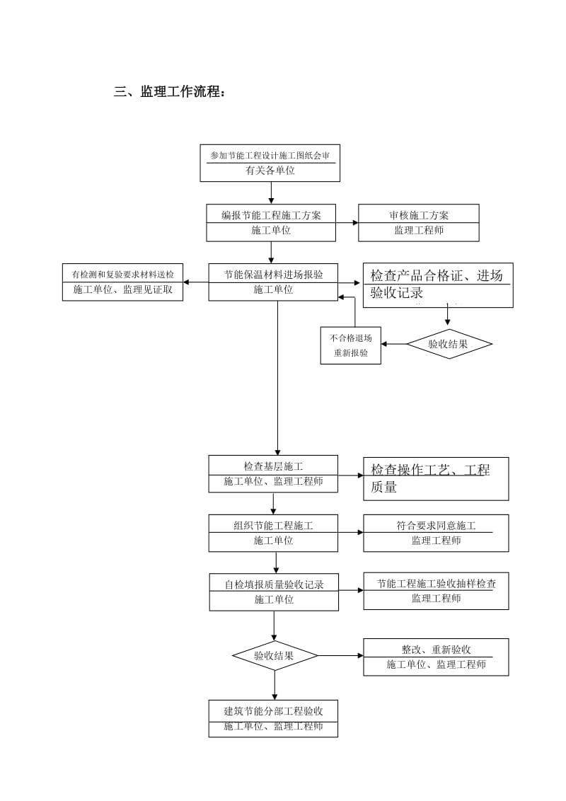 建筑节能监理细则.doc_第3页