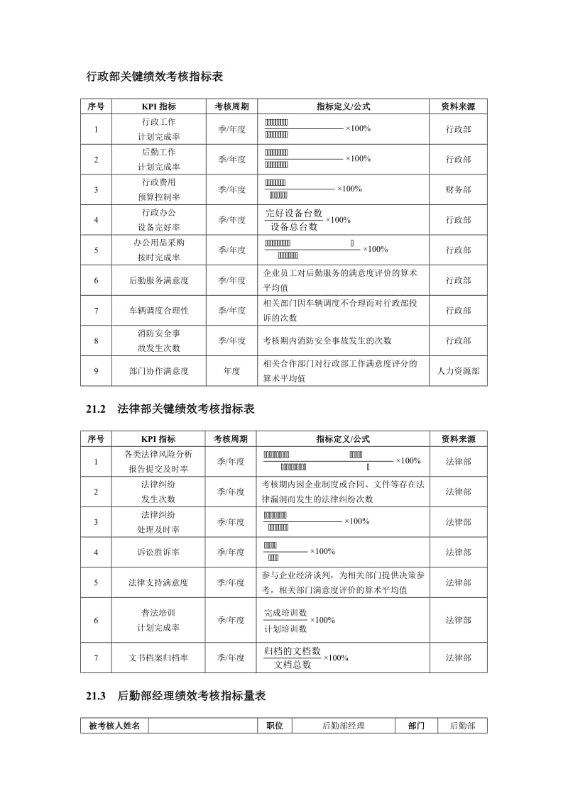 行政部绩效考核指标表.doc_第1页