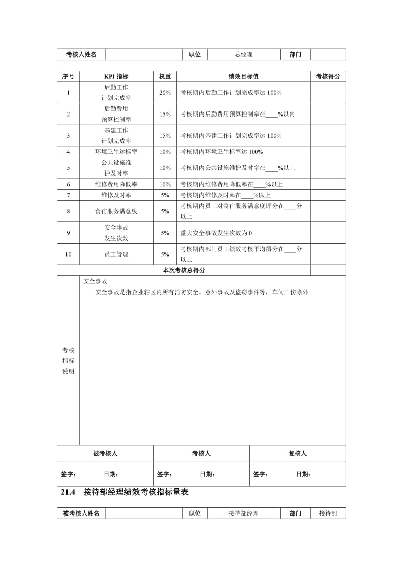 行政部绩效考核指标表.doc_第2页