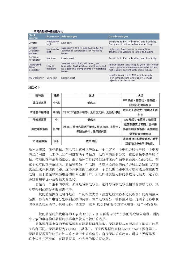 《晶振电路原理》word版.doc_第1页