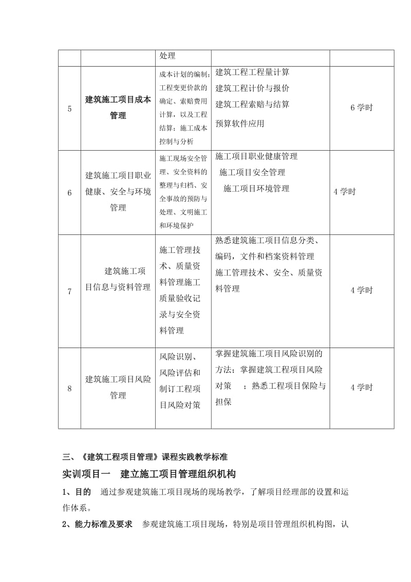 《建筑工程项目管理》课程实践教学标准.doc_第3页