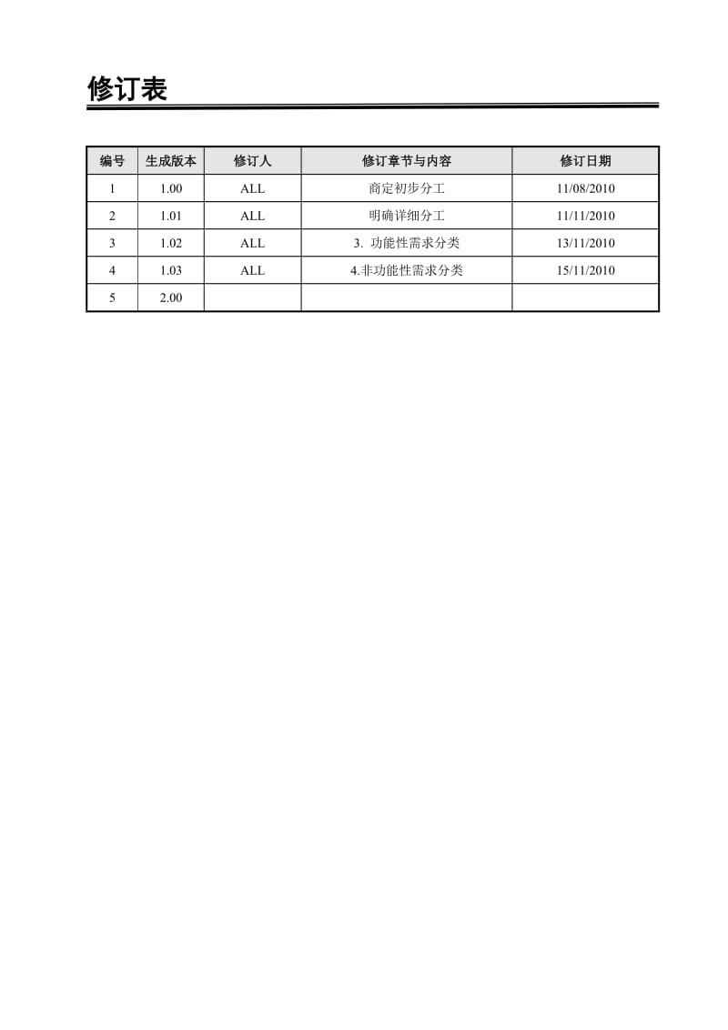 软件需求规格说明书(实例).doc_第2页