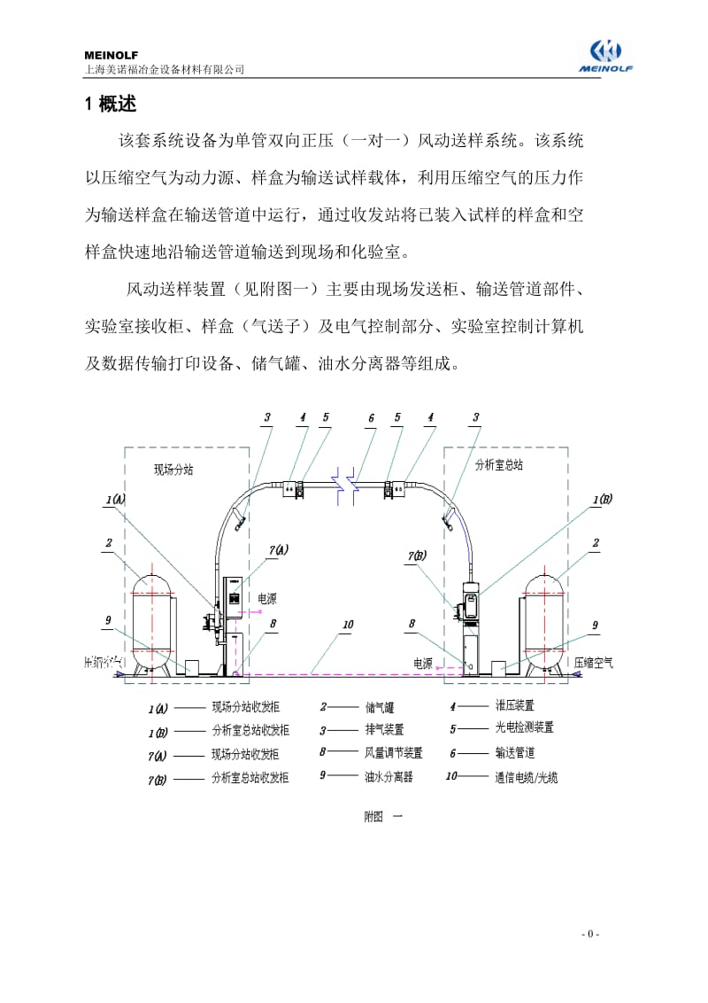 风动送样说明书.doc_第3页