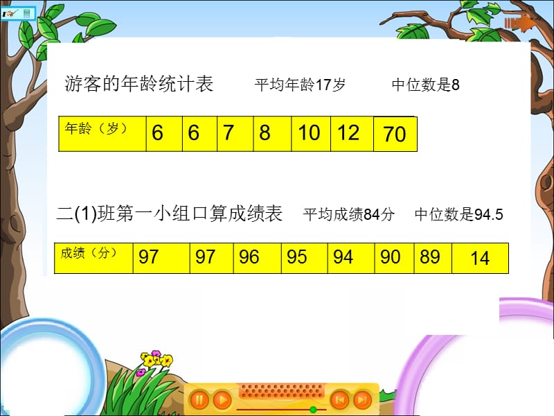 人教版数学五上《中位数》ppt课件4.ppt_第3页