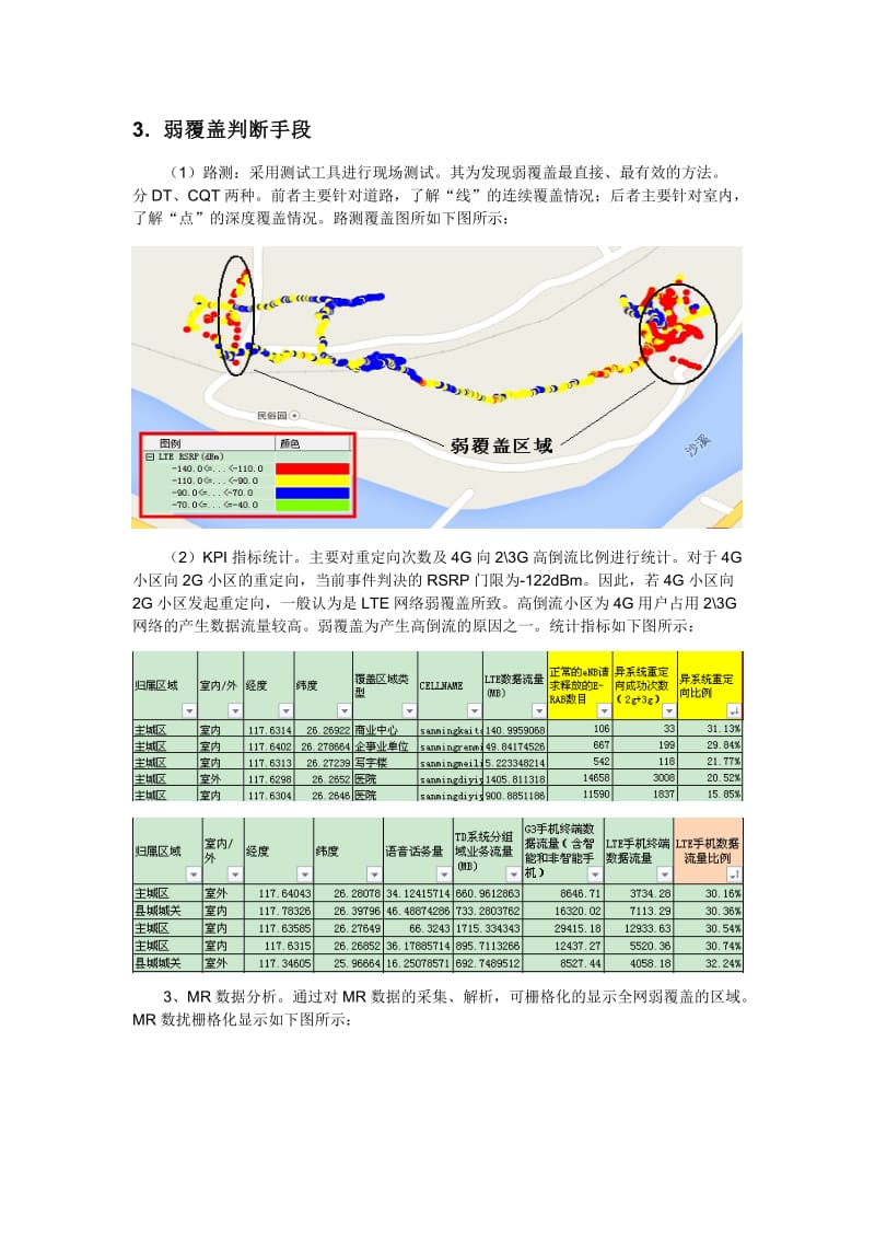 LTE弱覆盖问题分析与优化.doc_第2页