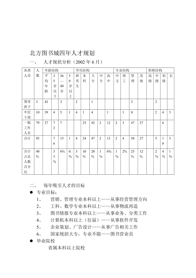 北方图书城四年人才规划.doc_第1页