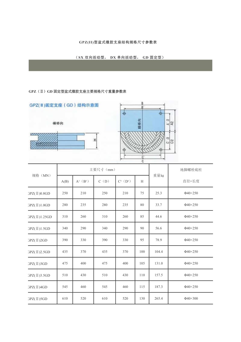 盆式橡胶支座施工方法.doc_第1页