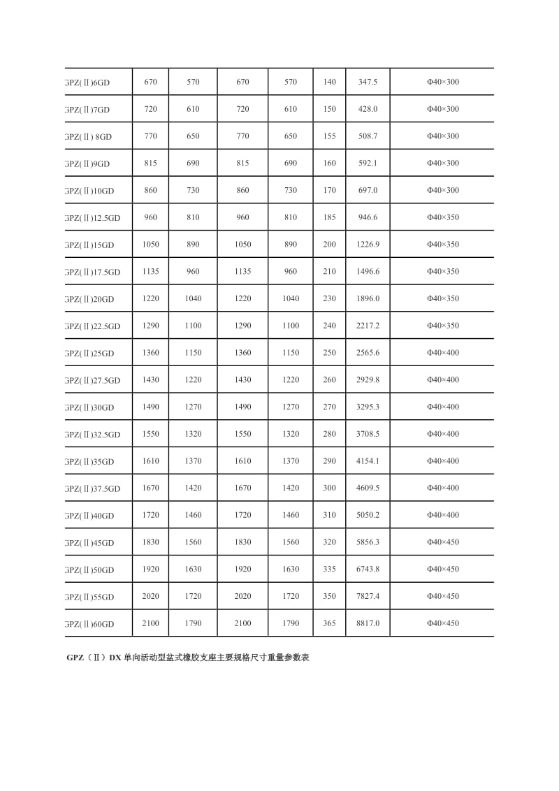 盆式橡胶支座施工方法.doc_第2页