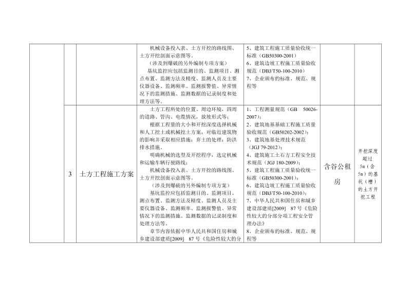 编制方案模板及要求及安排.doc_第2页