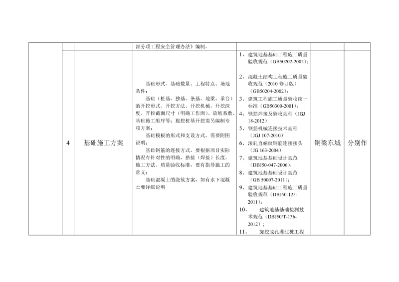 编制方案模板及要求及安排.doc_第3页