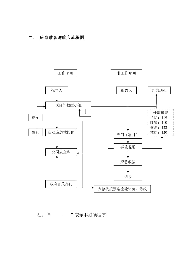 重大安全事故应急救援预案.doc_第2页