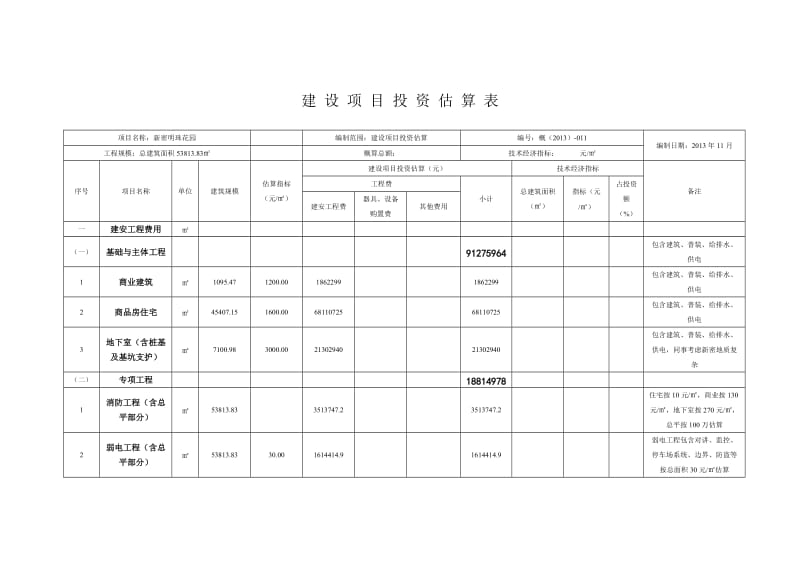 新密建设项目投资估算表.doc_第1页