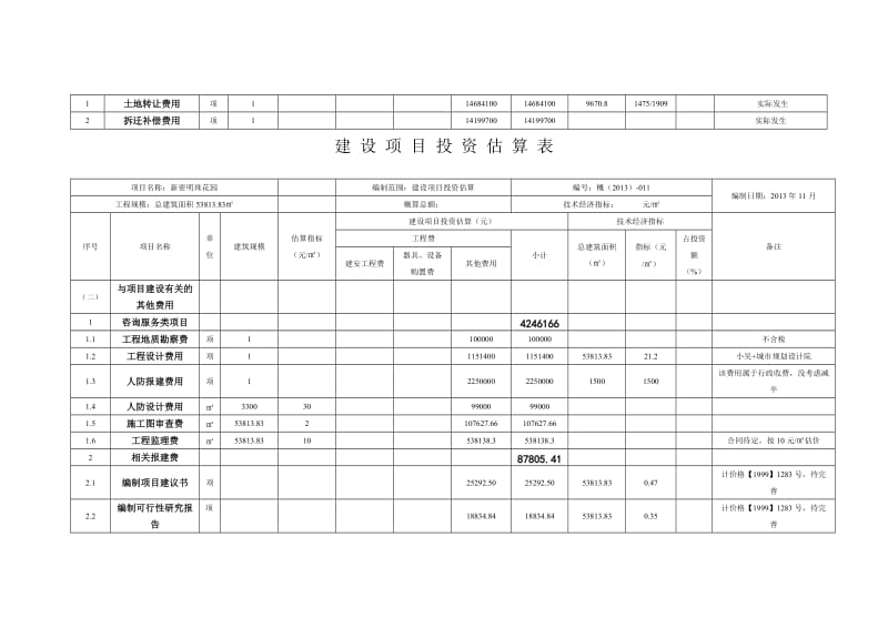 新密建设项目投资估算表.doc_第3页