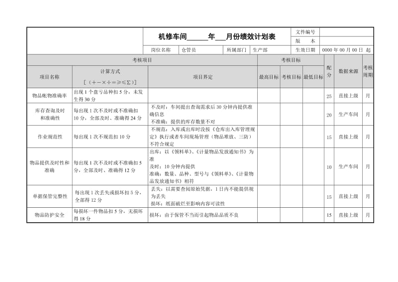 仓管员绩效计划参考.doc_第1页