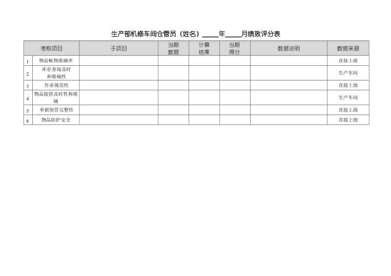 仓管员绩效计划参考.doc_第2页