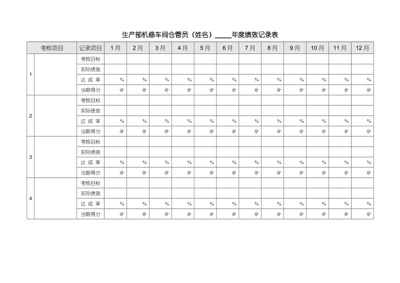 仓管员绩效计划参考.doc_第3页