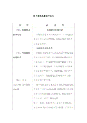 彩色電視機維修技術(shù)六.doc