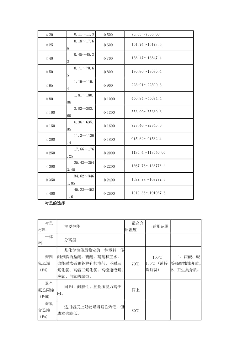 电磁流量计安装要求.doc_第2页