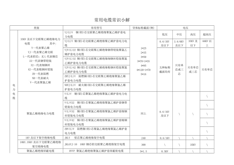 《电力电缆介绍》word版.docx_第1页