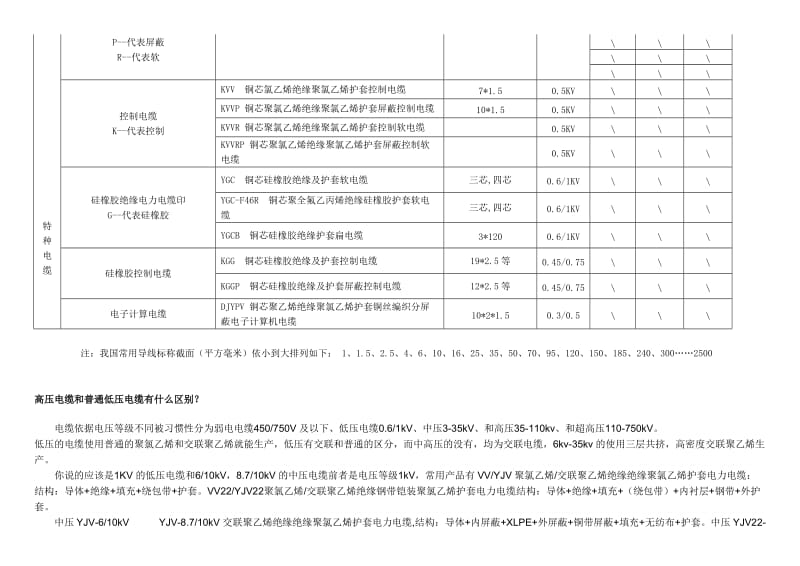 《电力电缆介绍》word版.docx_第2页