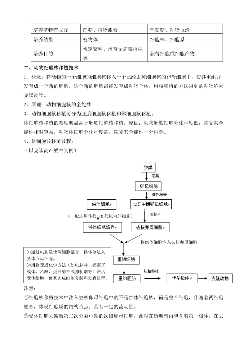 动物细胞工程知识点.doc_第3页