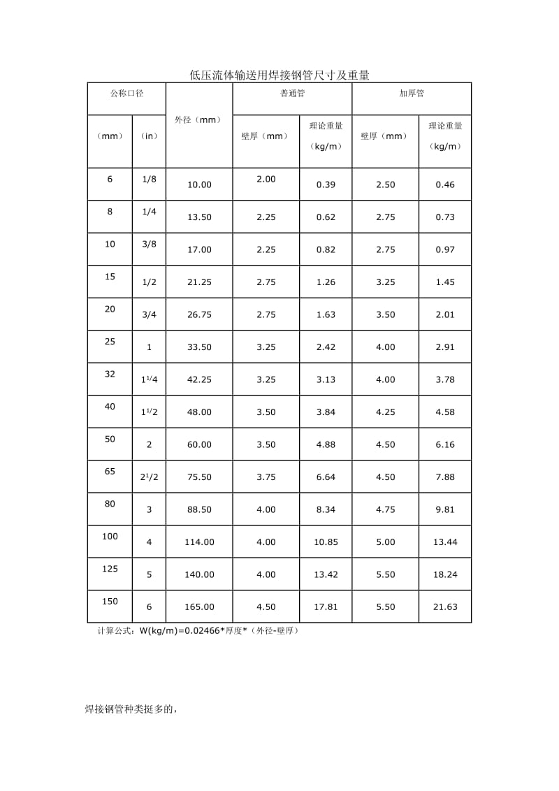 焊接钢管理论重量和尺寸表.doc_第1页