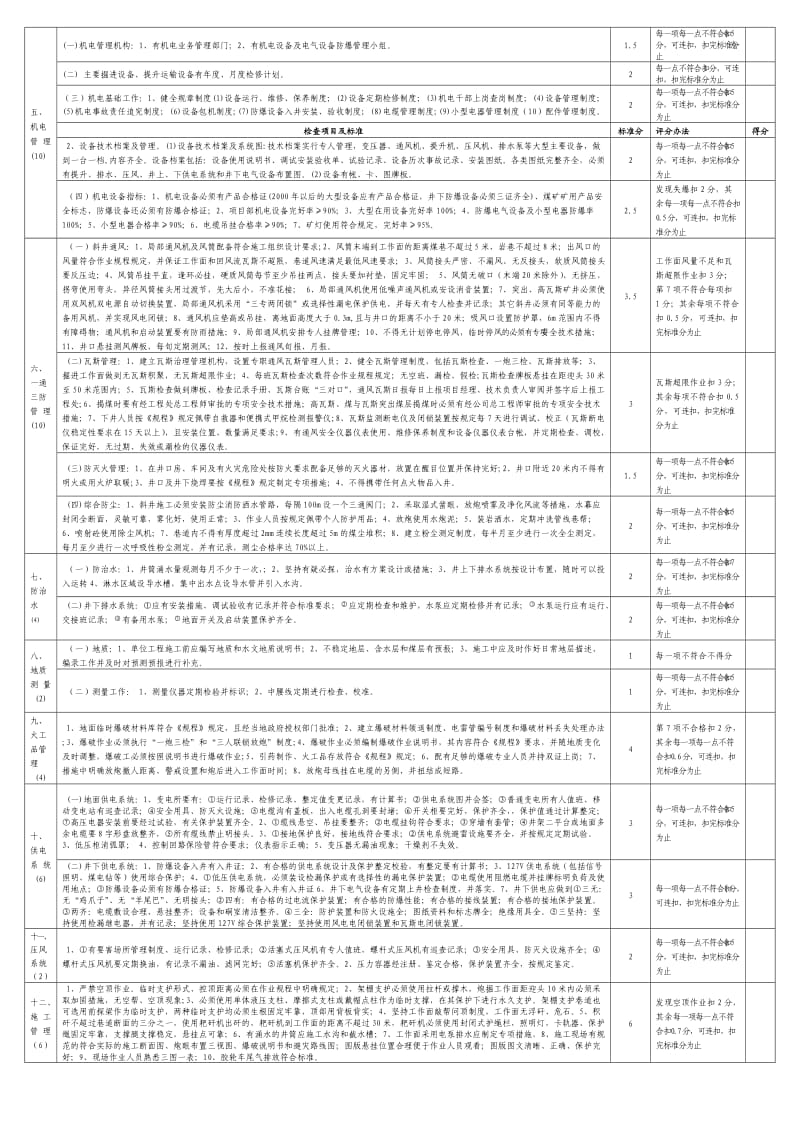 斜井施工安全质量标准化标准及考核评分表.doc_第2页